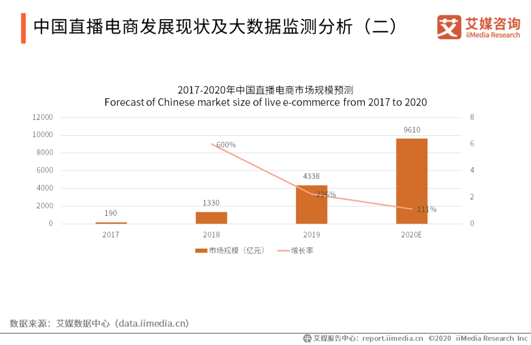直播行业火爆，听说你也想转行做直播带货？
