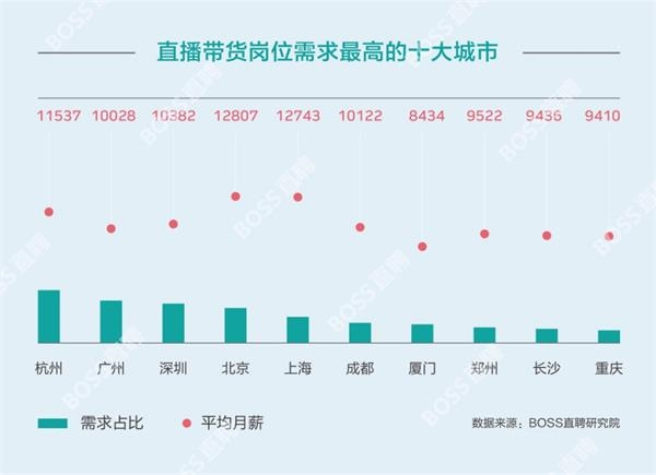 直播行业火爆，听说你也想转行做直播带货？
