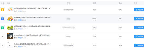 独家揭秘：抖音1元秒杀卖货玩法背后的猫腻
