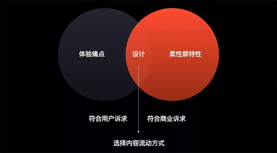 在折叠屏上，淘宝是怎么做设计适配跟创新的？