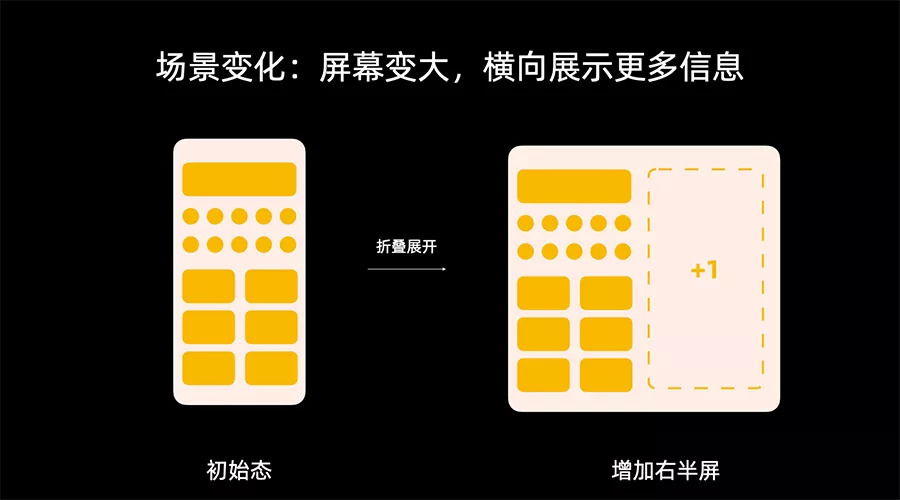 在折叠屏上，淘宝是怎么做设计适配跟创新的？