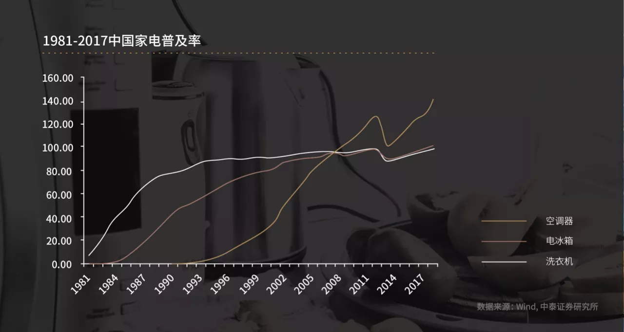 从国美到拼多多：消费分级时代，靠什么赢得人心？