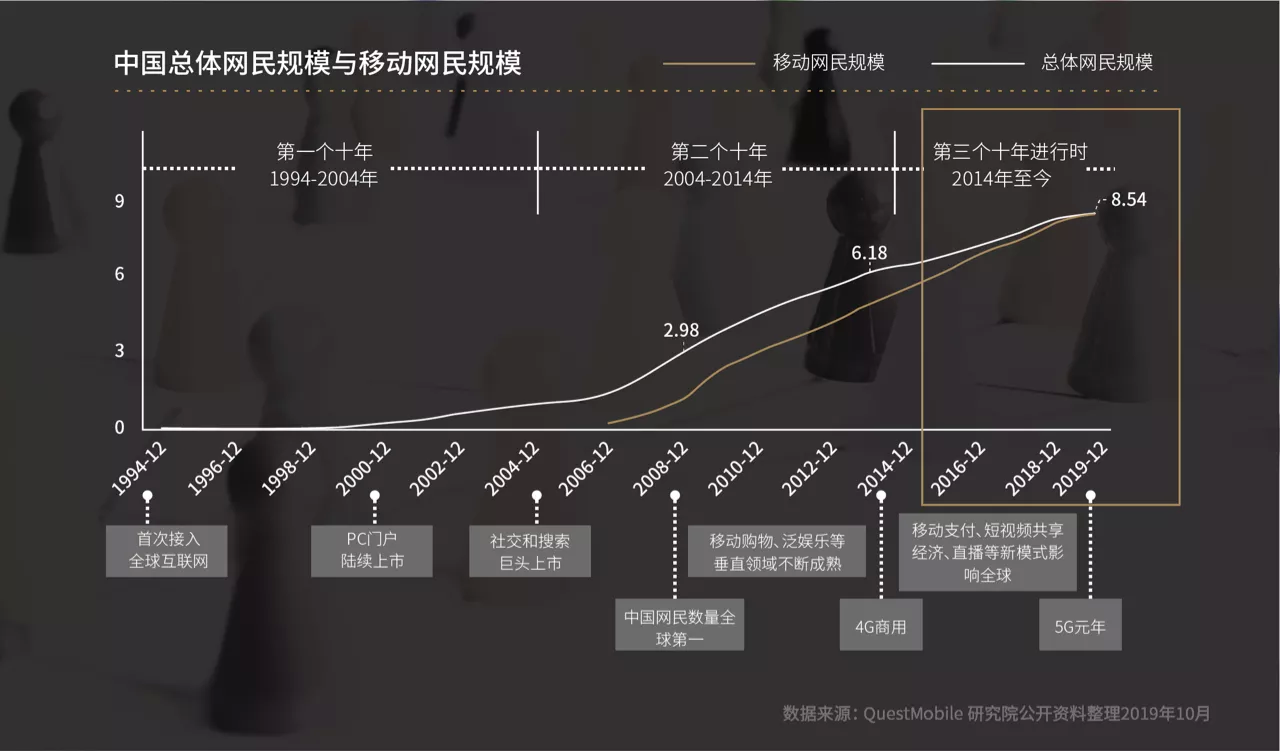 从国美到拼多多：消费分级时代，靠什么赢得人心？
