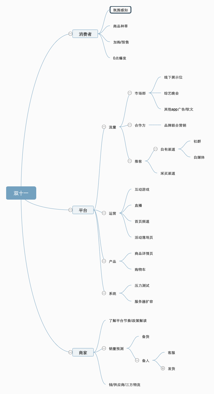 打工人，你为「202011.11」贡献多少？