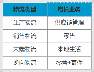 菜鸟网络寄件业务的产品逻辑