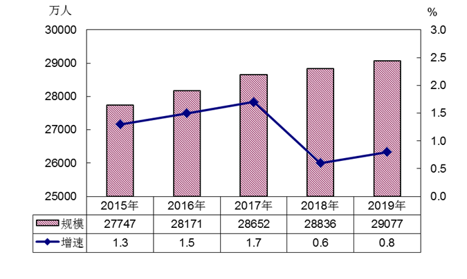 蜀乡亲APP项目总结：四川农民工服务平台