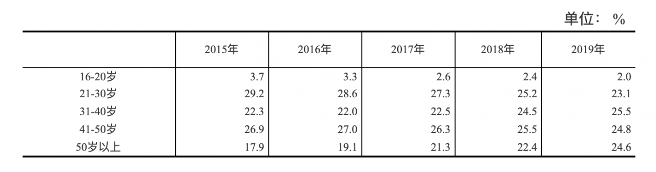 蜀乡亲APP项目总结：四川农民工服务平台