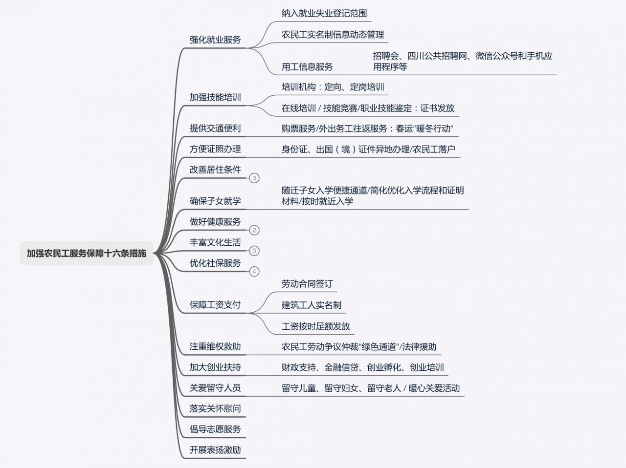 蜀乡亲APP项目总结：四川农民工服务平台