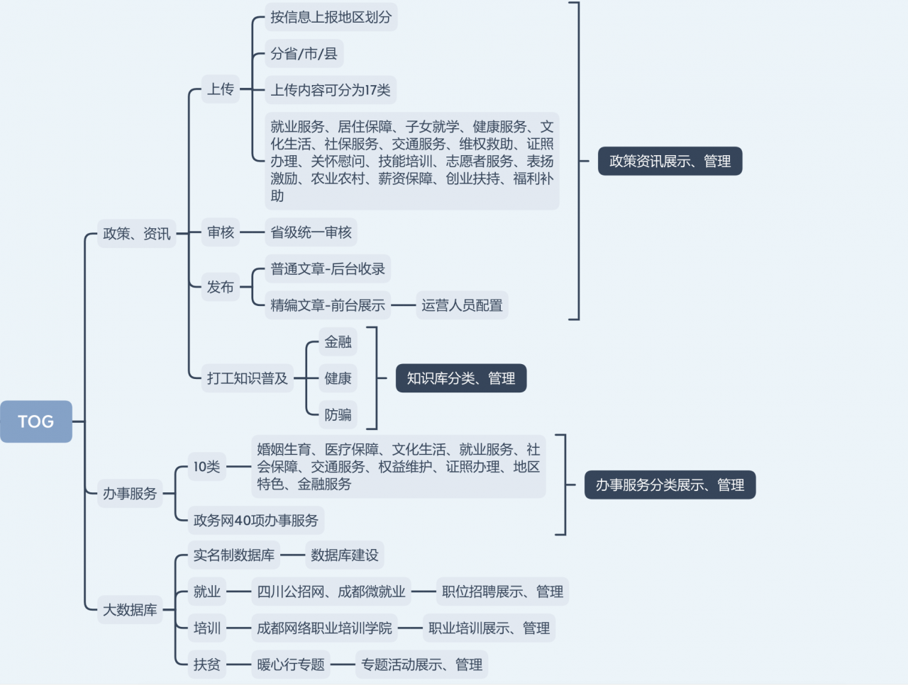 蜀乡亲APP项目总结：四川农民工服务平台