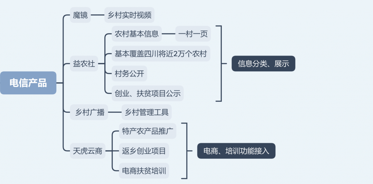 蜀乡亲APP项目总结：四川农民工服务平台