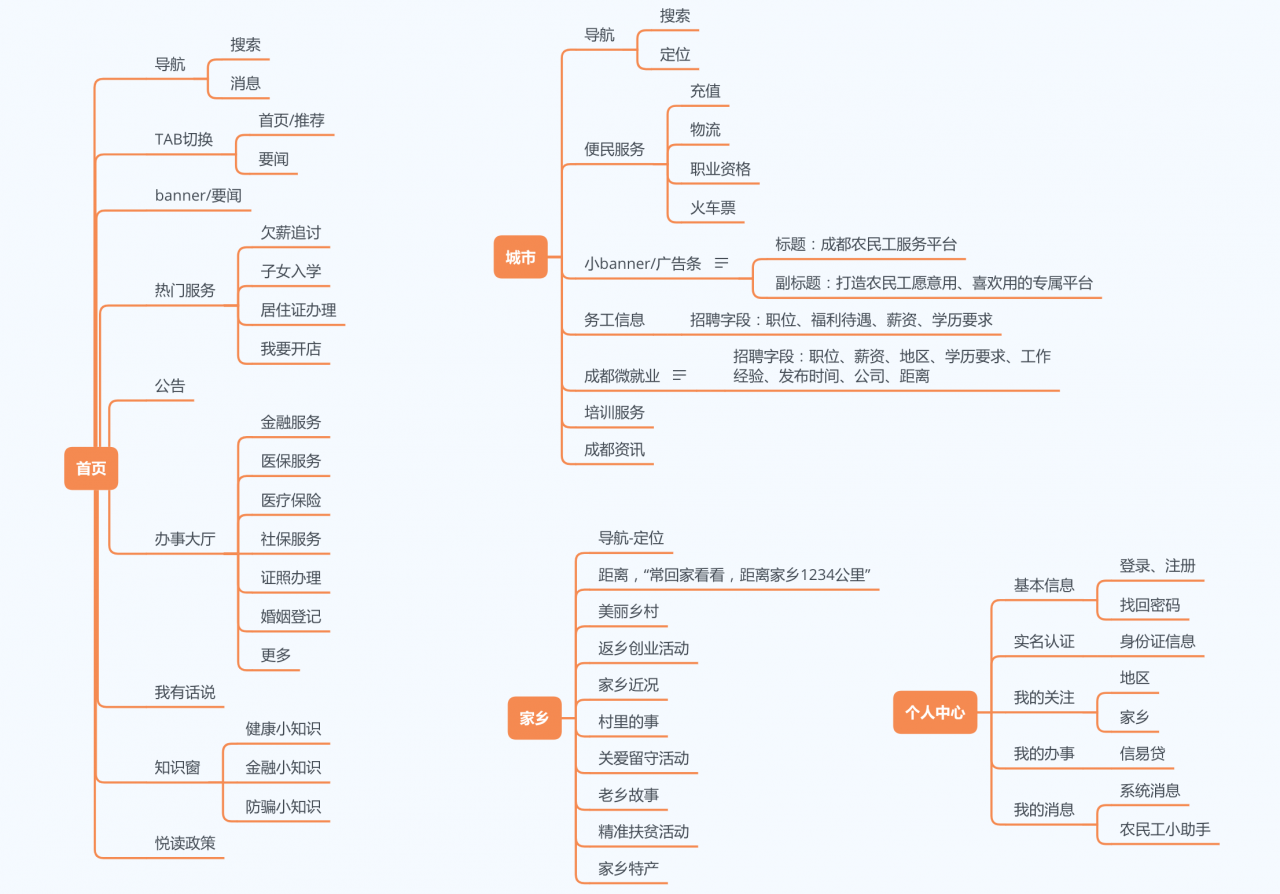 蜀乡亲APP项目总结：四川农民工服务平台