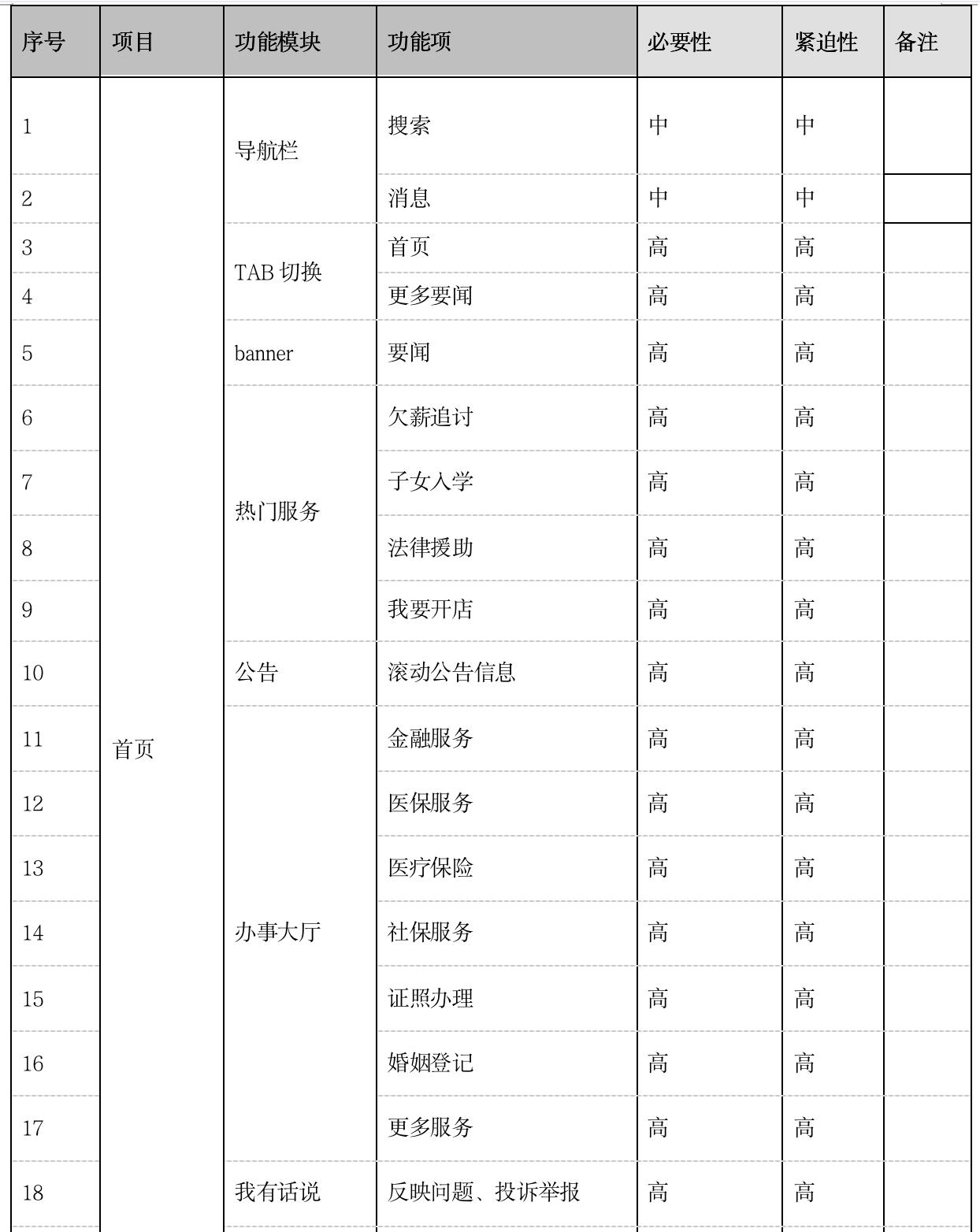 蜀乡亲APP项目总结：四川农民工服务平台