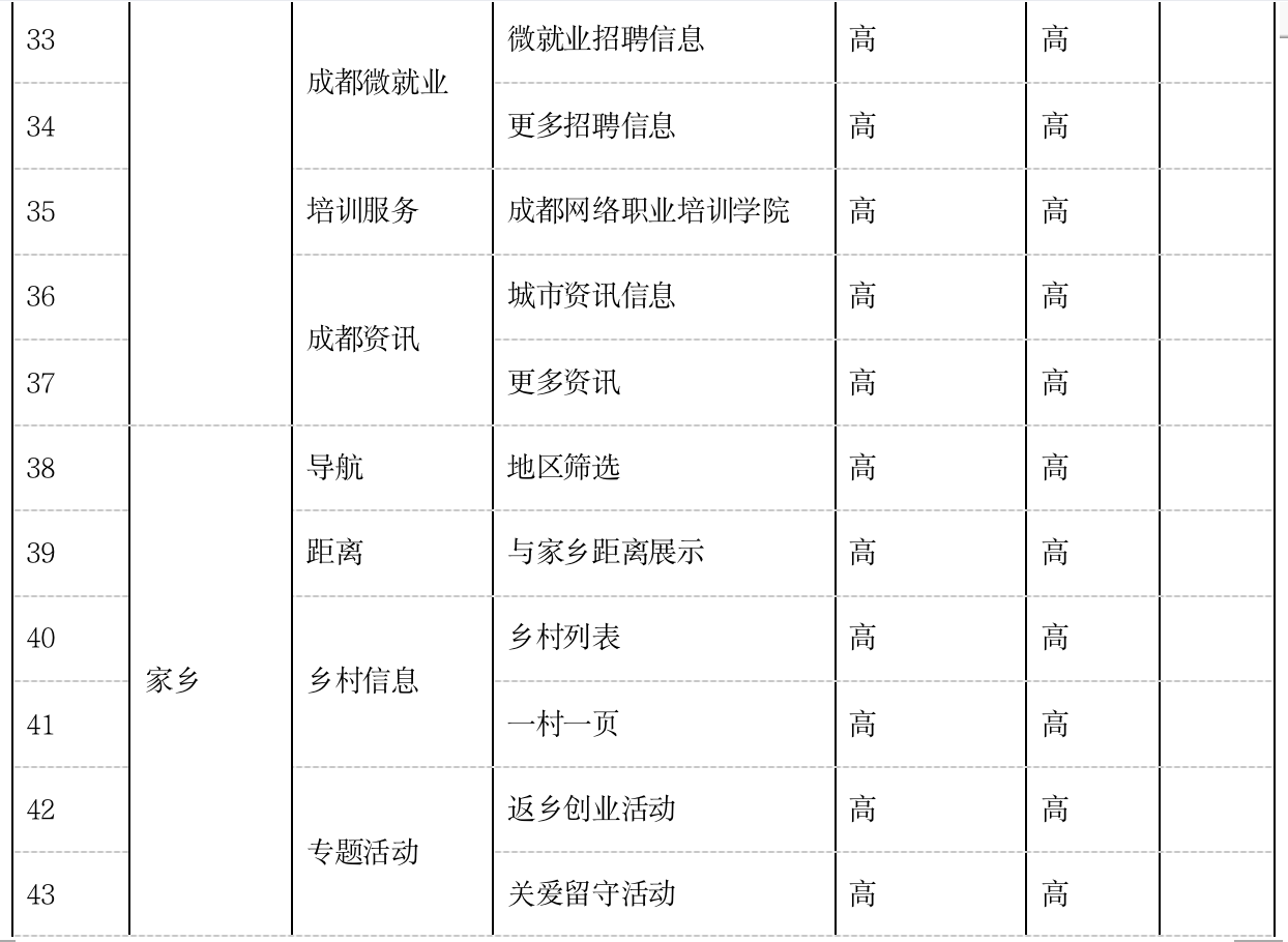 蜀乡亲APP项目总结：四川农民工服务平台