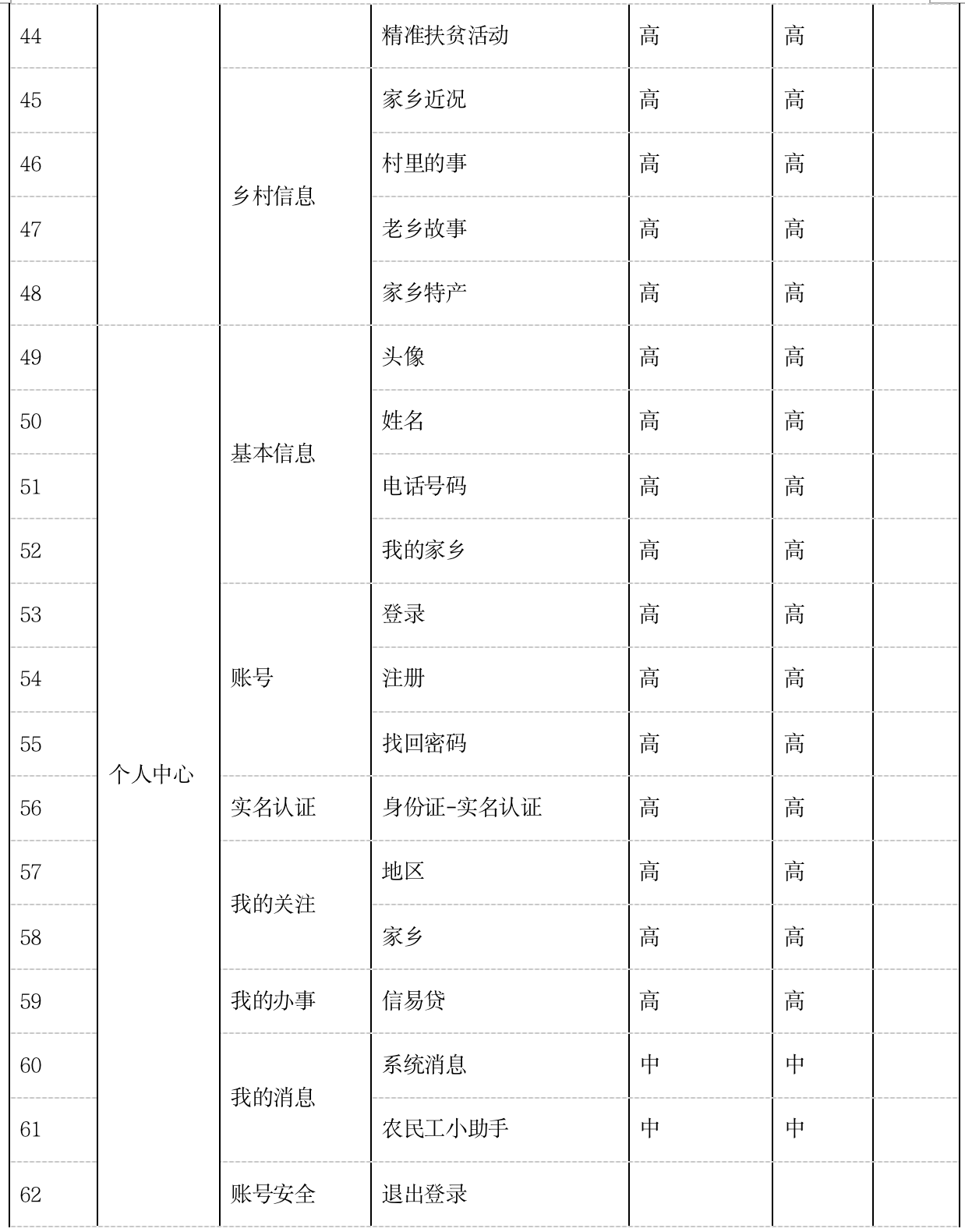 蜀乡亲APP项目总结：四川农民工服务平台