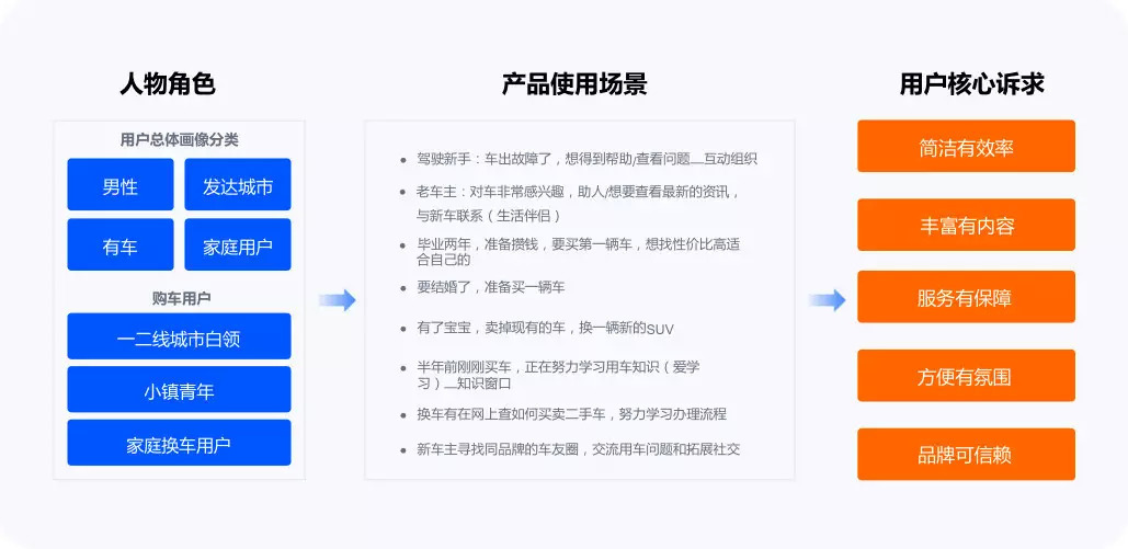 汽车之家APP 10.0 改版设计总结