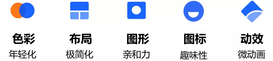 汽车之家APP 10.0 改版设计总结