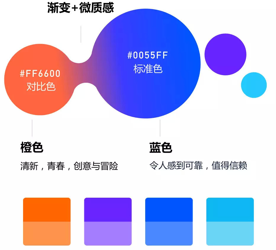汽车之家APP 10.0 改版设计总结