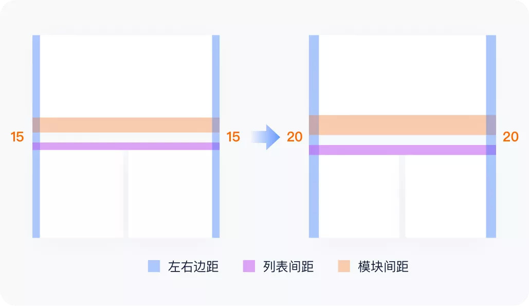 汽车之家APP 10.0 改版设计总结