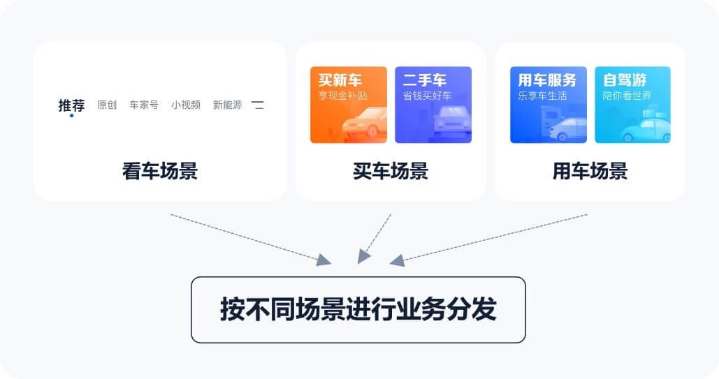 汽车之家APP 10.0 改版设计总结