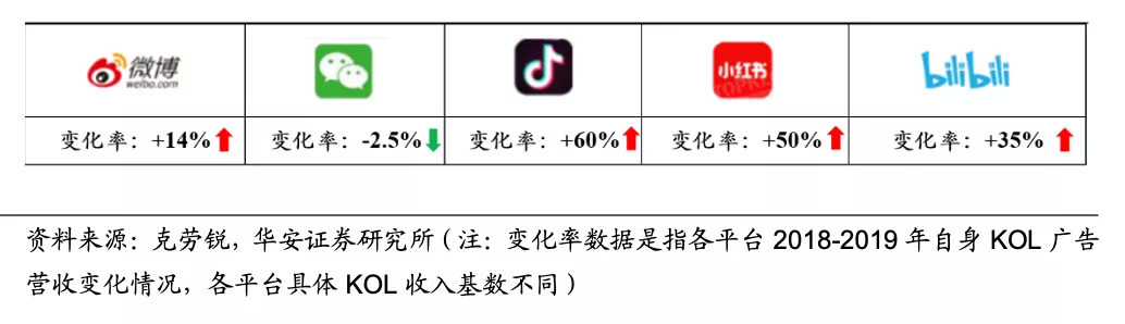 红人营销成“元气森林们”必修课，天下秀是造牌捷径？