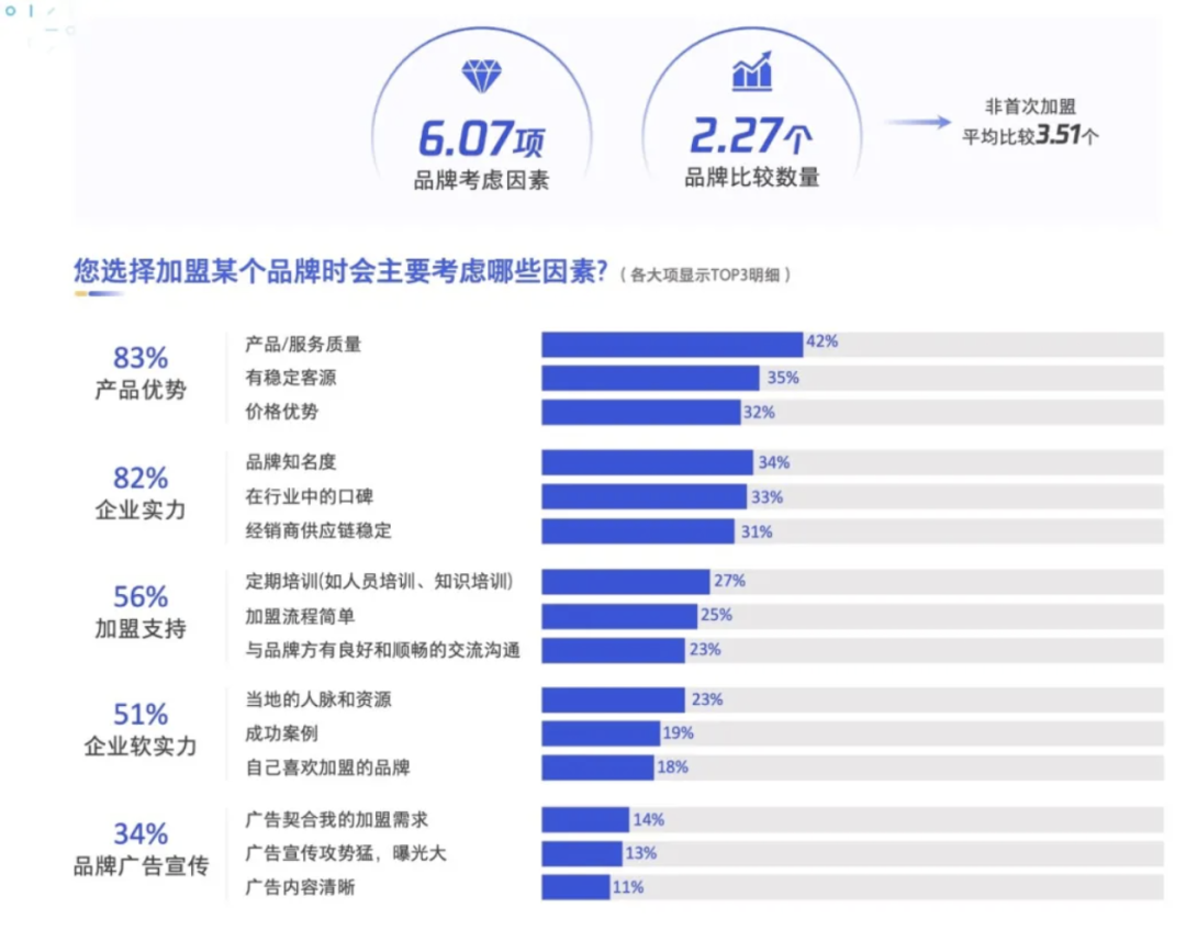 站在用户视角看广告