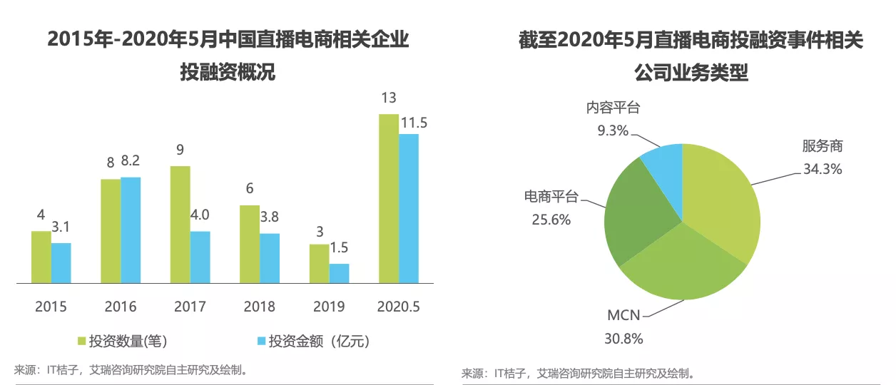 快手、抖音电商直播竞品分析 快手、抖音电商直播竞品分析