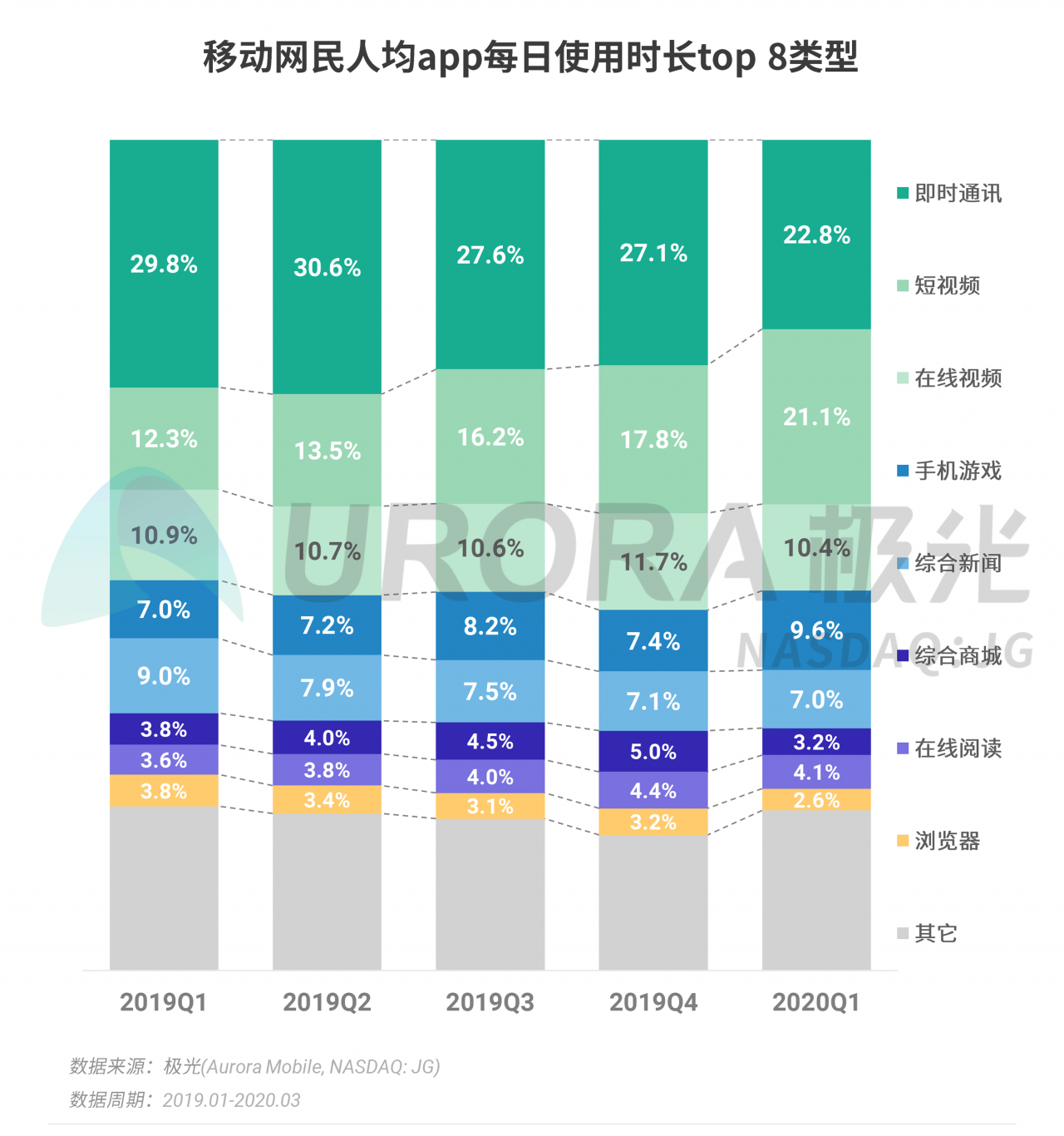 快手、抖音电商直播竞品分析 快手、抖音电商直播竞品分析