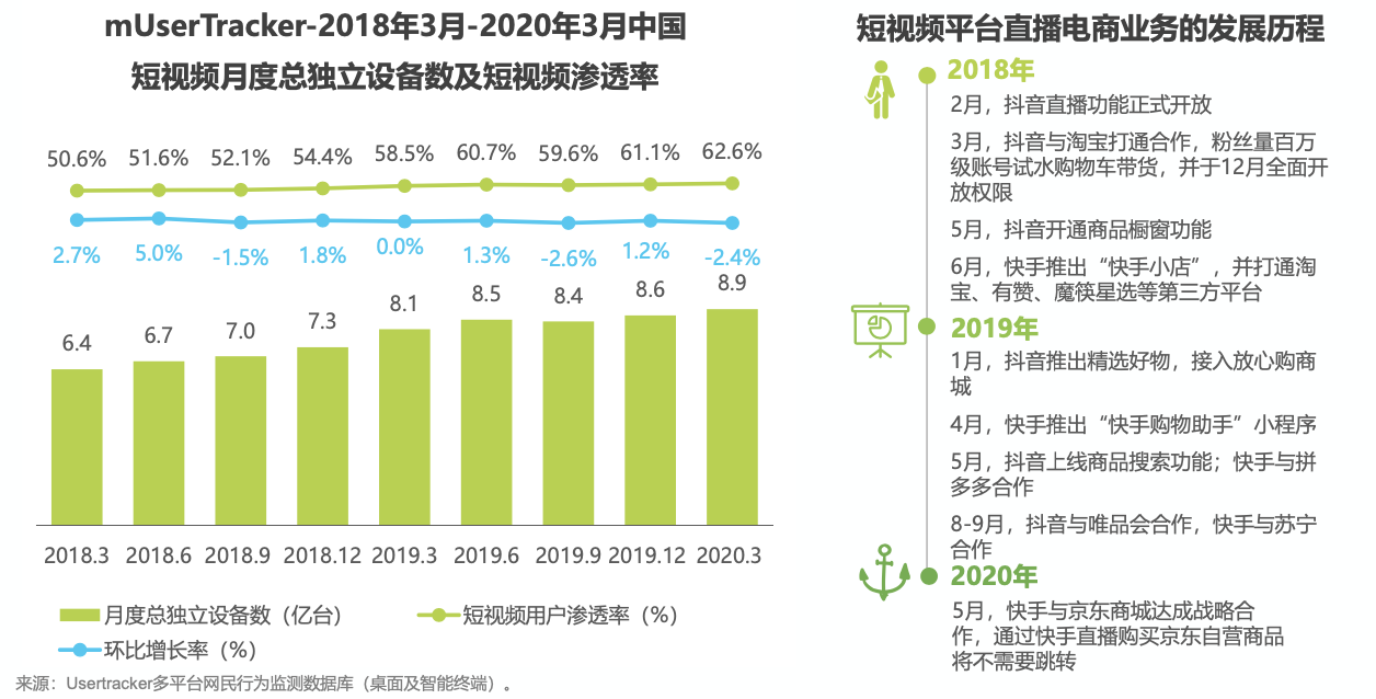 快手、抖音电商直播竞品分析 快手、抖音电商直播竞品分析