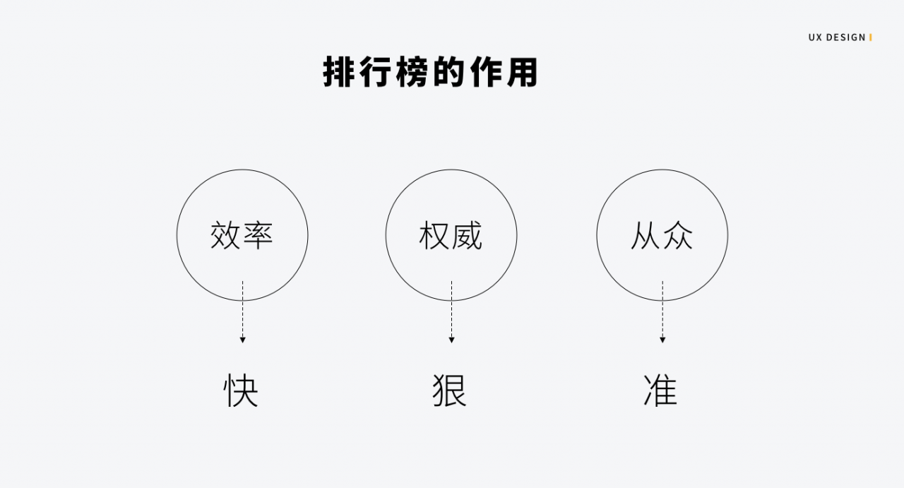 APP产品的排行榜应该如何设计？