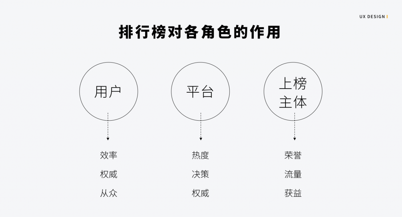 APP产品的排行榜应该如何设计？