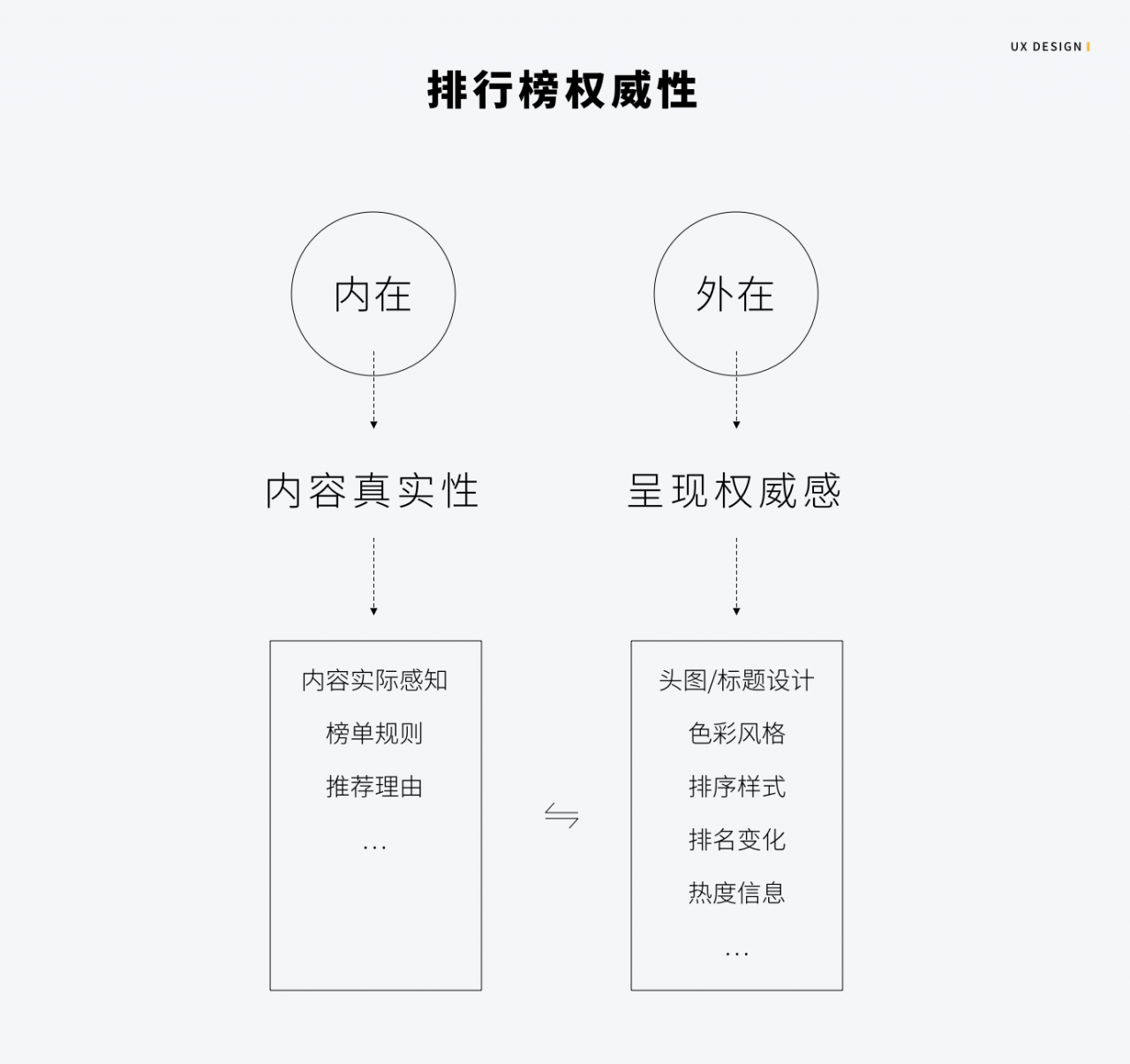 APP产品的排行榜应该如何设计？