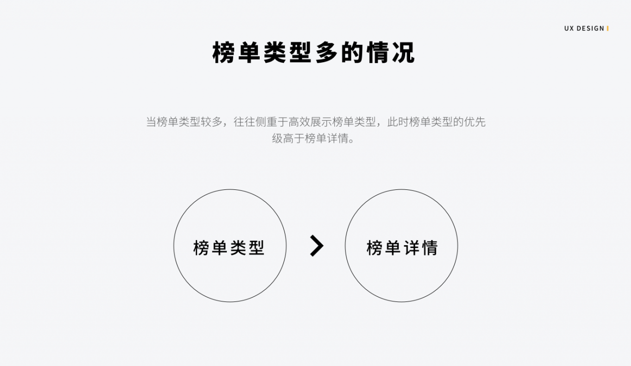 APP产品的排行榜应该如何设计？