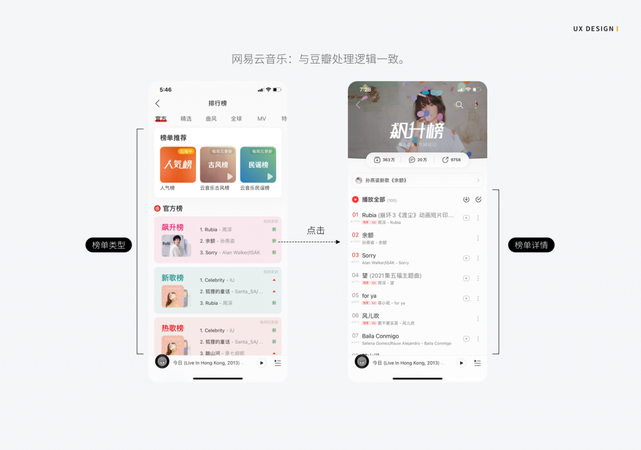 APP产品的排行榜应该如何设计？