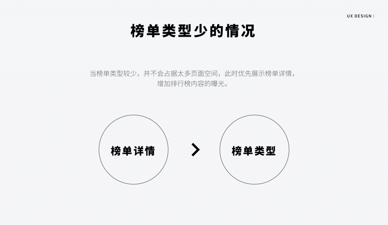APP产品的排行榜应该如何设计？