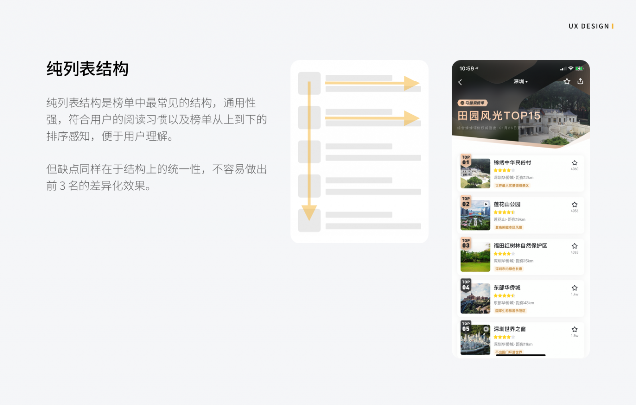 APP产品的排行榜应该如何设计？
