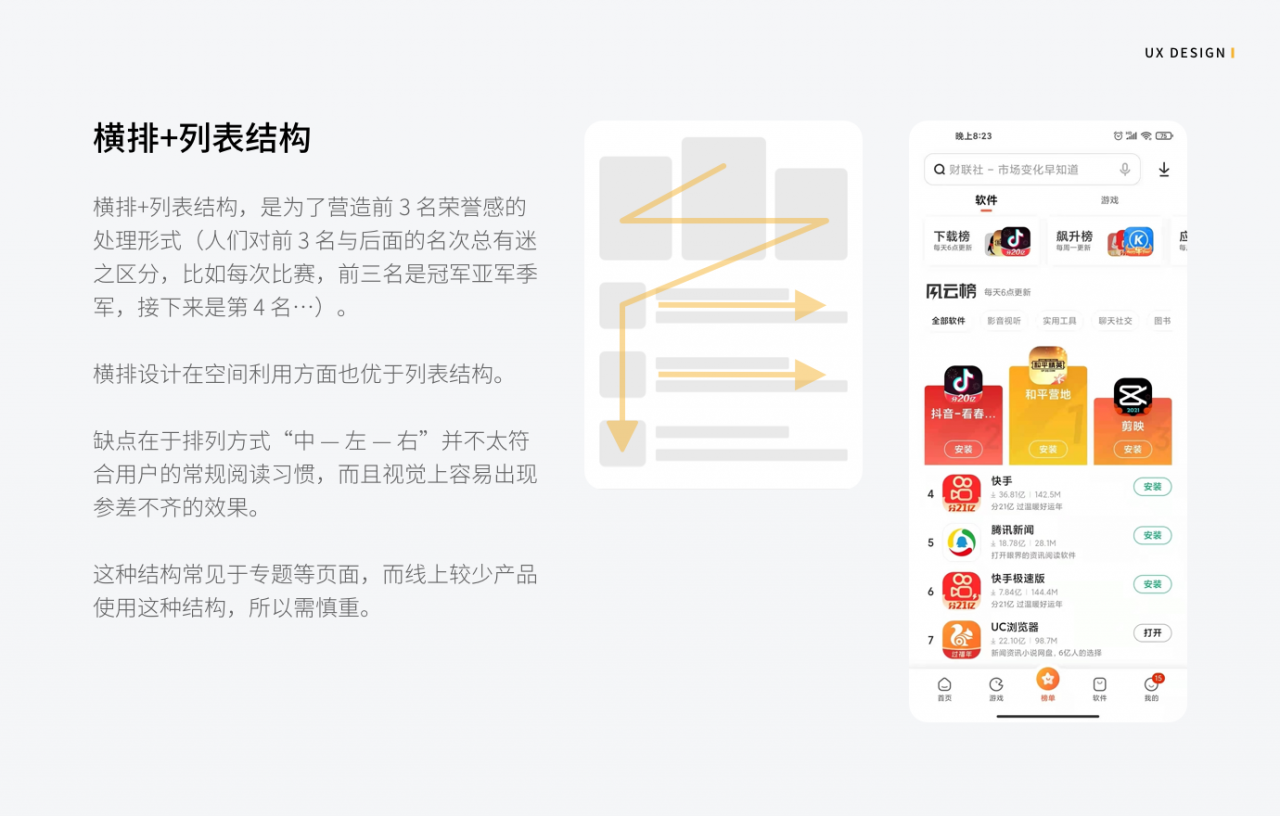 APP产品的排行榜应该如何设计？