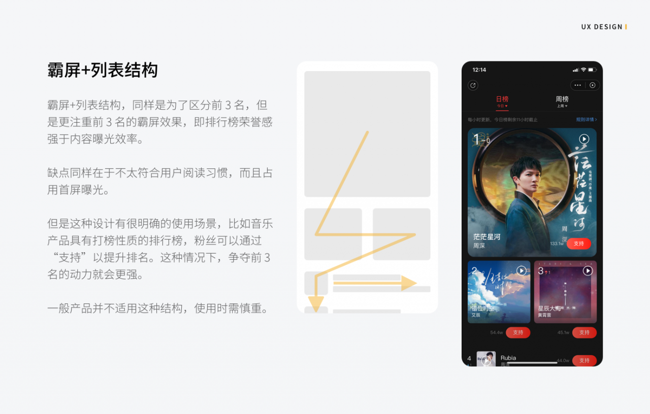 APP产品的排行榜应该如何设计？