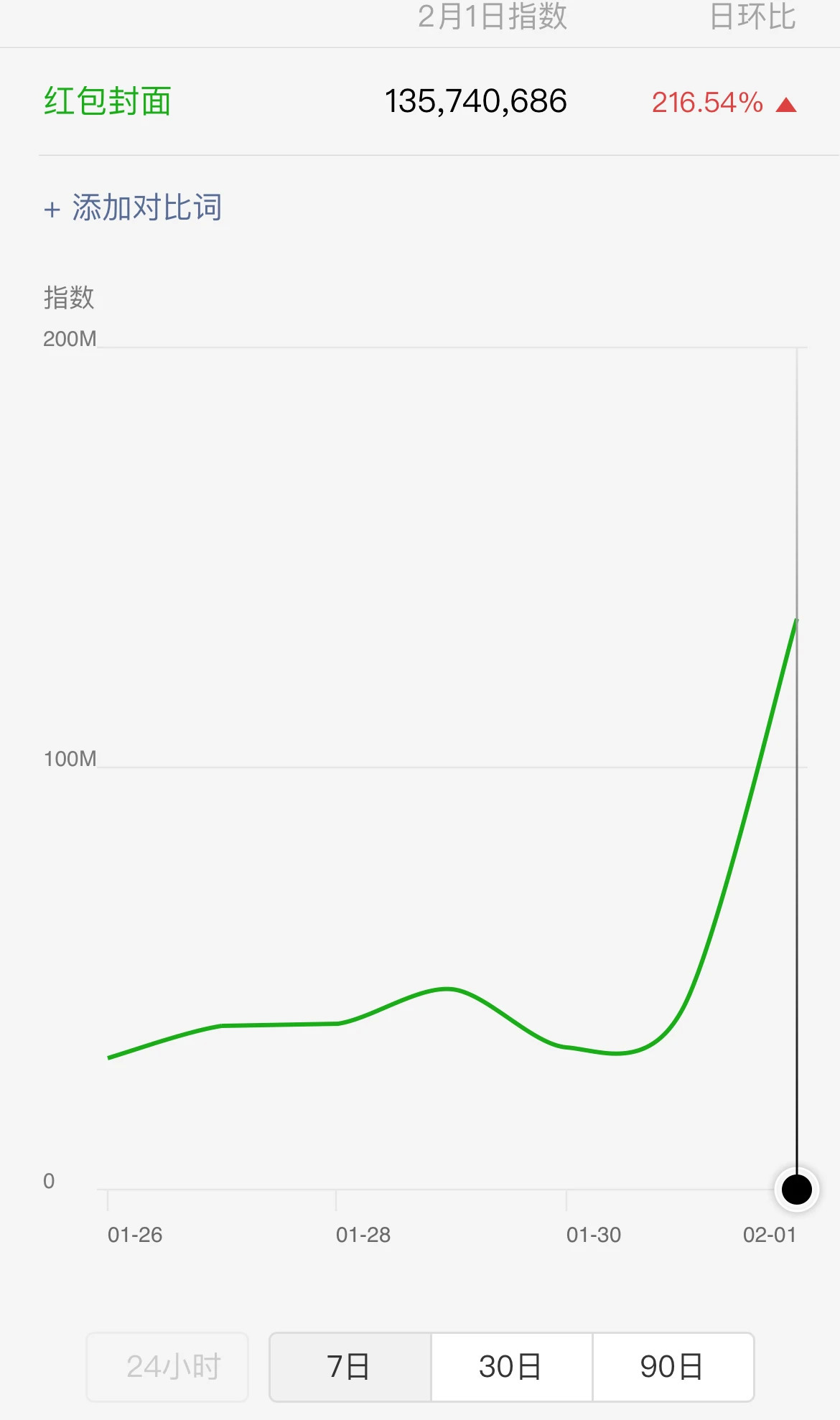微信红包封面的生意经：有人靠红包封面月入四十万