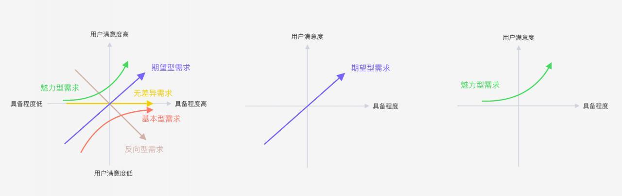 浅谈竞品分析——以终为始的思考方式
