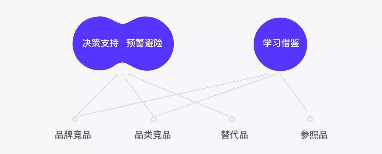浅谈竞品分析——以终为始的思考方式