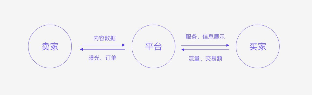 浅谈竞品分析——以终为始的思考方式