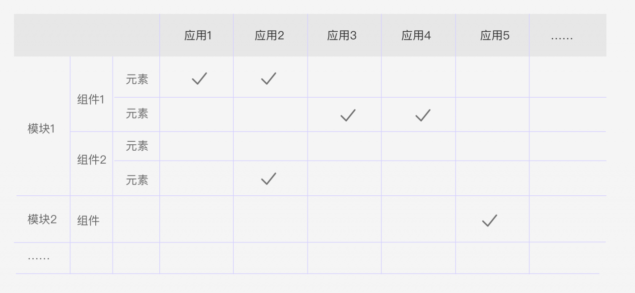 浅谈竞品分析——以终为始的思考方式