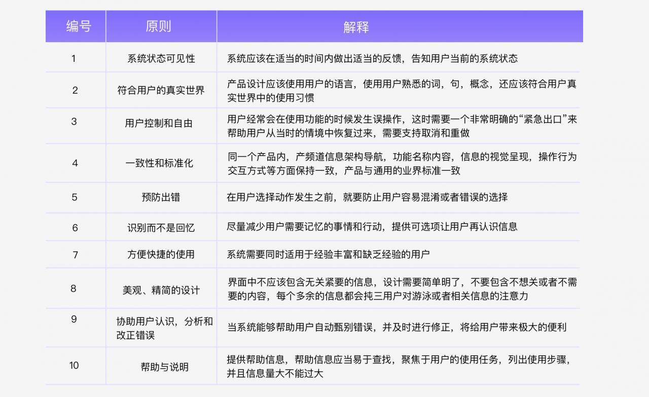 浅谈竞品分析——以终为始的思考方式