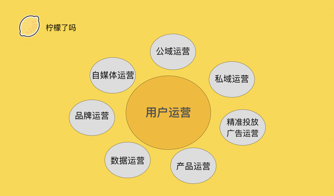 2021年，从营销人到运营人