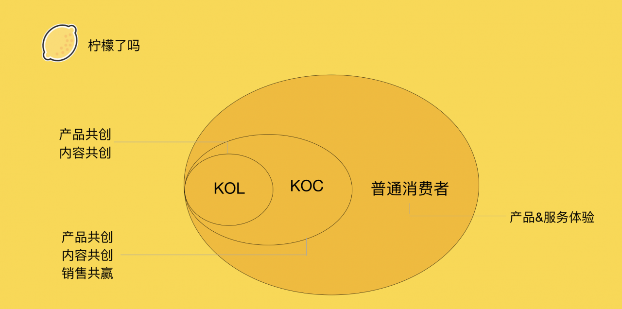 2021年，从营销人到运营人