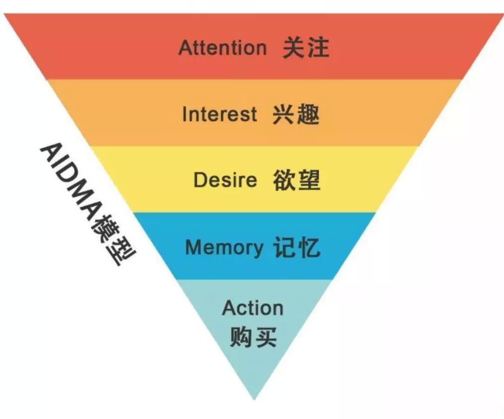 整合营销的“最后一公里”