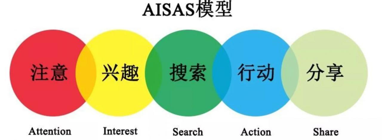 整合营销的“最后一公里”