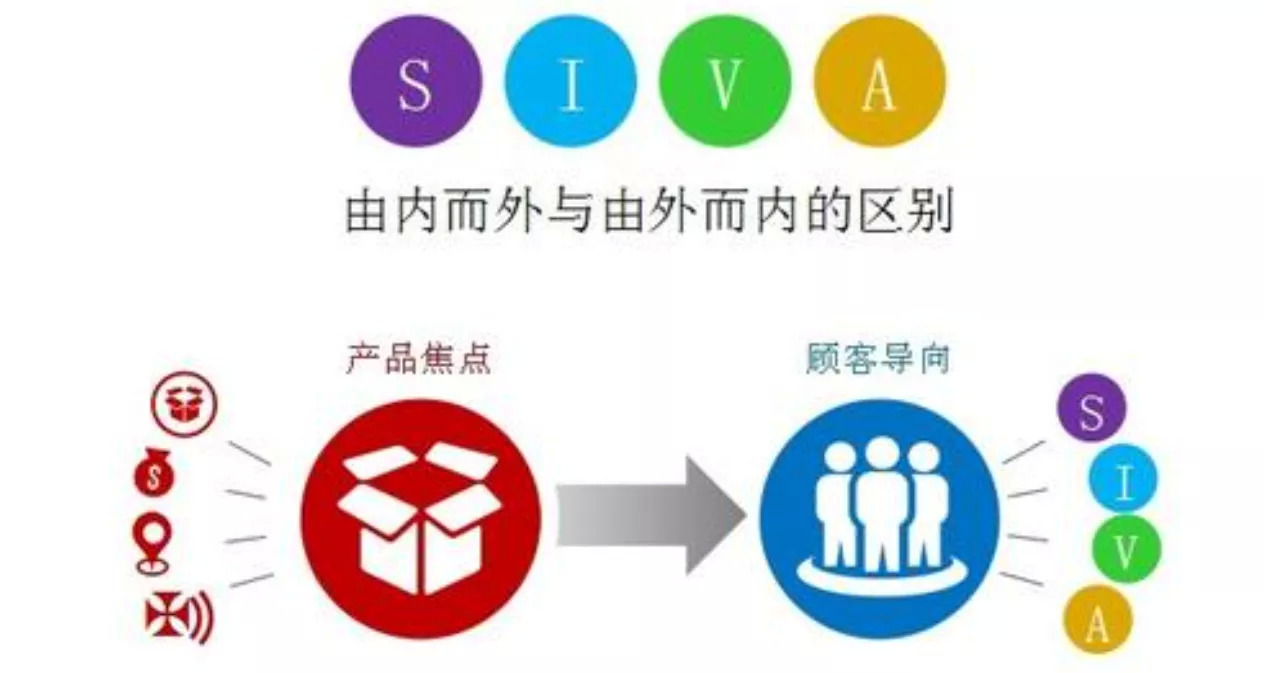 整合营销的“最后一公里”