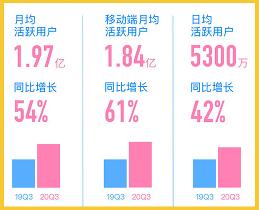 2021年，中小企业如何抓住B站流量？