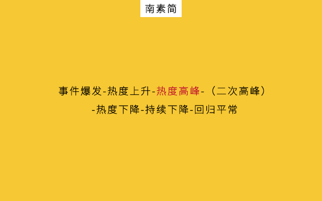 微信公众号热点营销：“快狠准”3招问鼎10万+